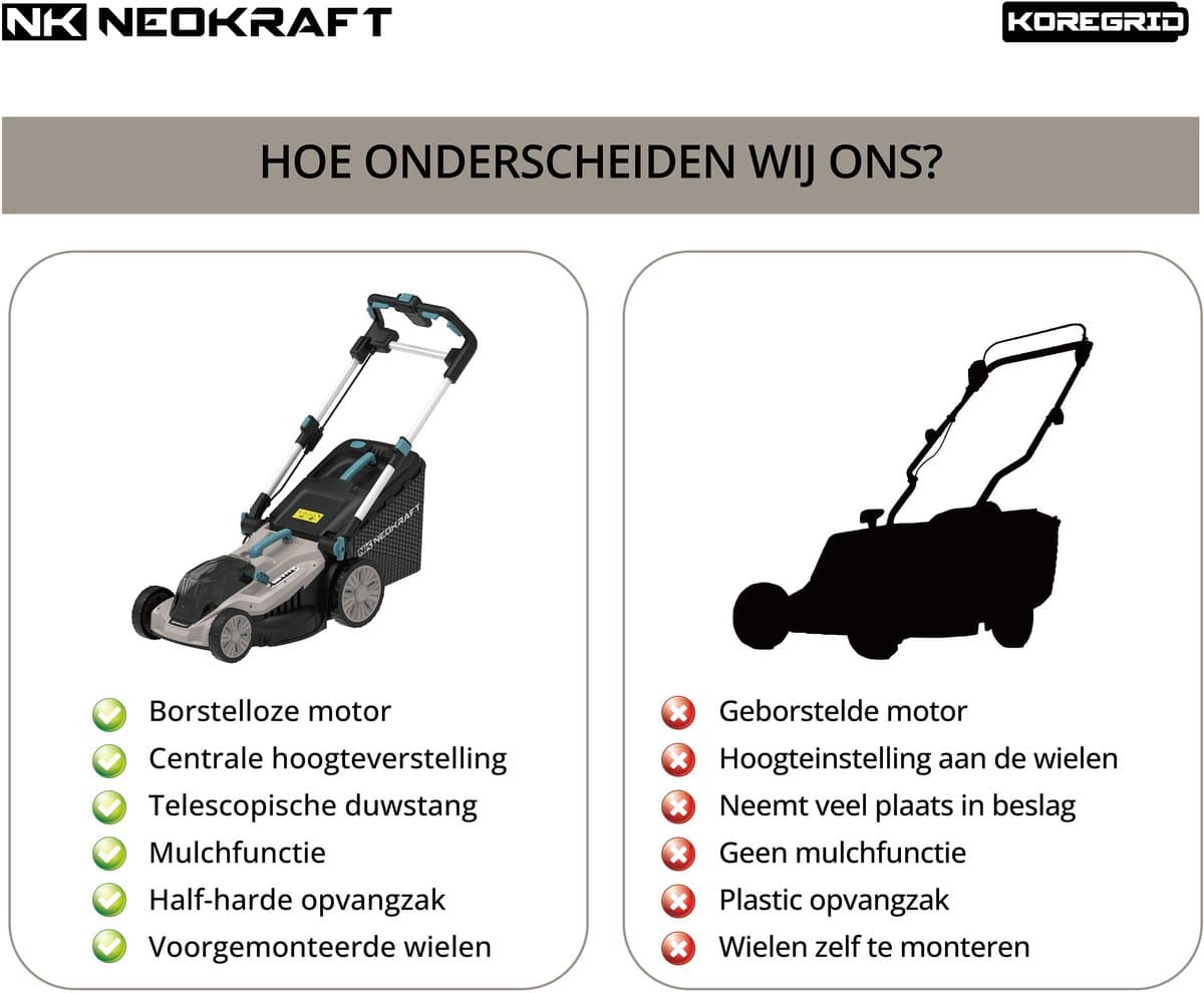 Neokraft - 40V Accu grasmaaier - 43cm maaibreedte - 5 Instelbare hoogtes - Incl 50L opvangbak - incl. accu & lader thumbnail 3