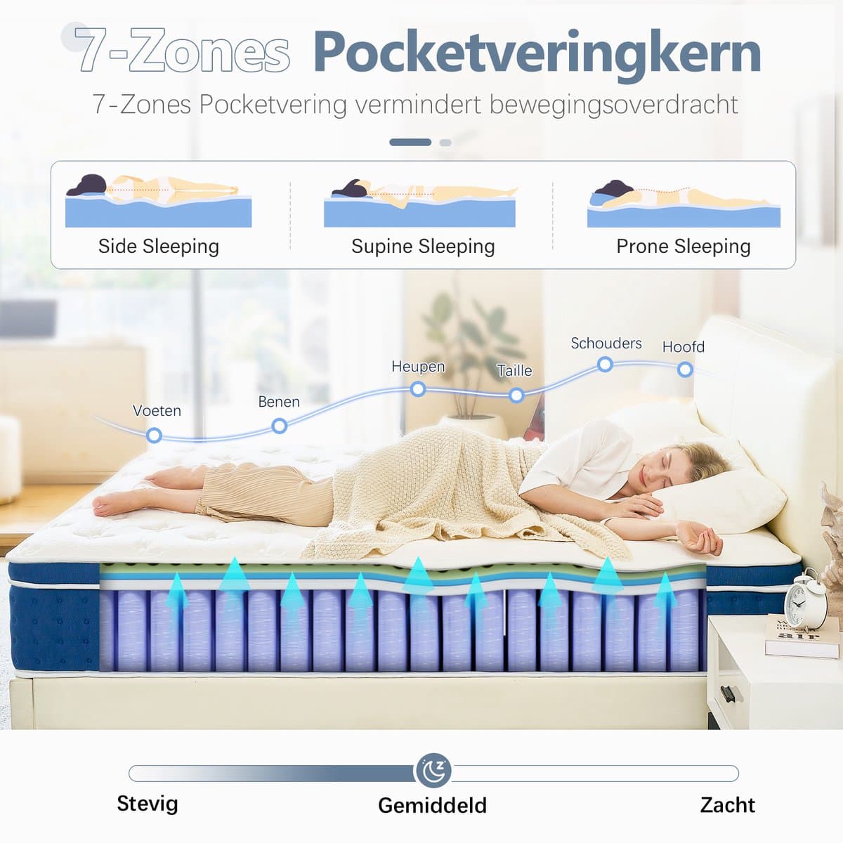 Bednew Hybrid Matras - 180x200 cm - Pocketvering - 30 cm Dik - 7 Zones - Traagschuim - Orthopedische Ondersteuning thumbnail 7