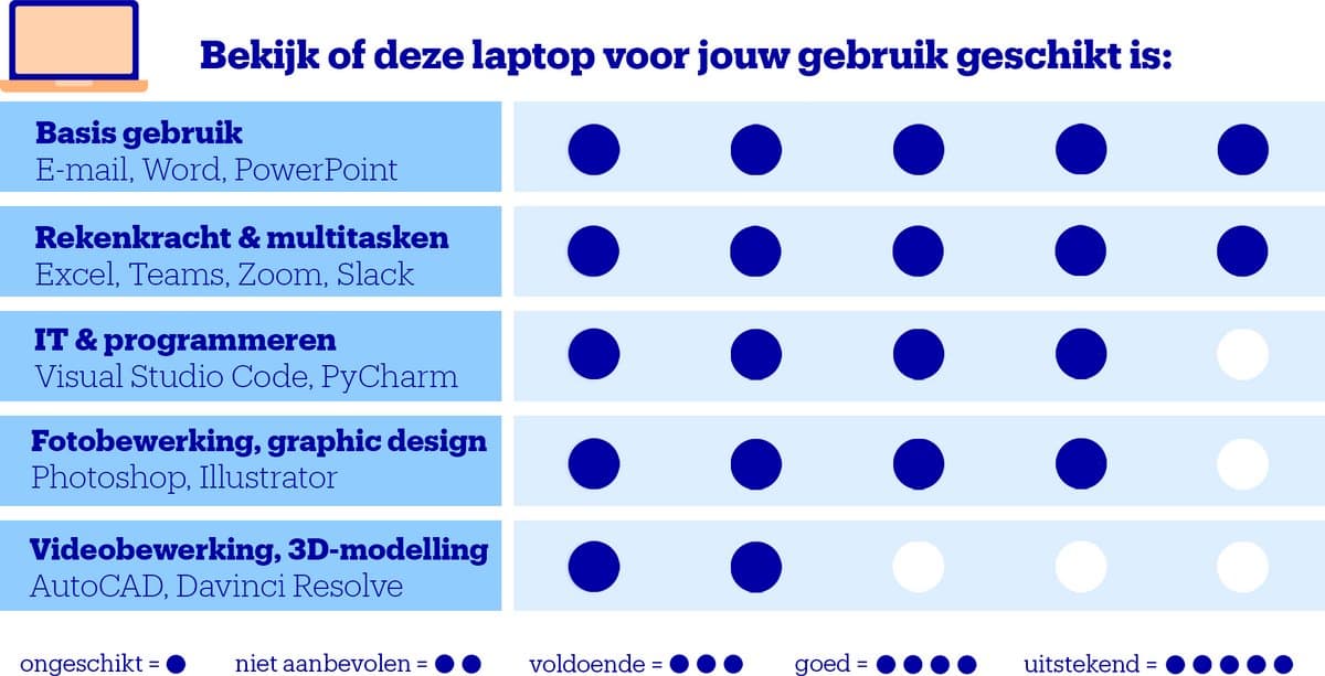 ASUS ExpertBook P5 P5405CSA-NZ0195X - Zakelijke Laptop - 14 inch - Core Ultra 7 - 32GB/1000GB - Windows 11 Pro thumbnail 2