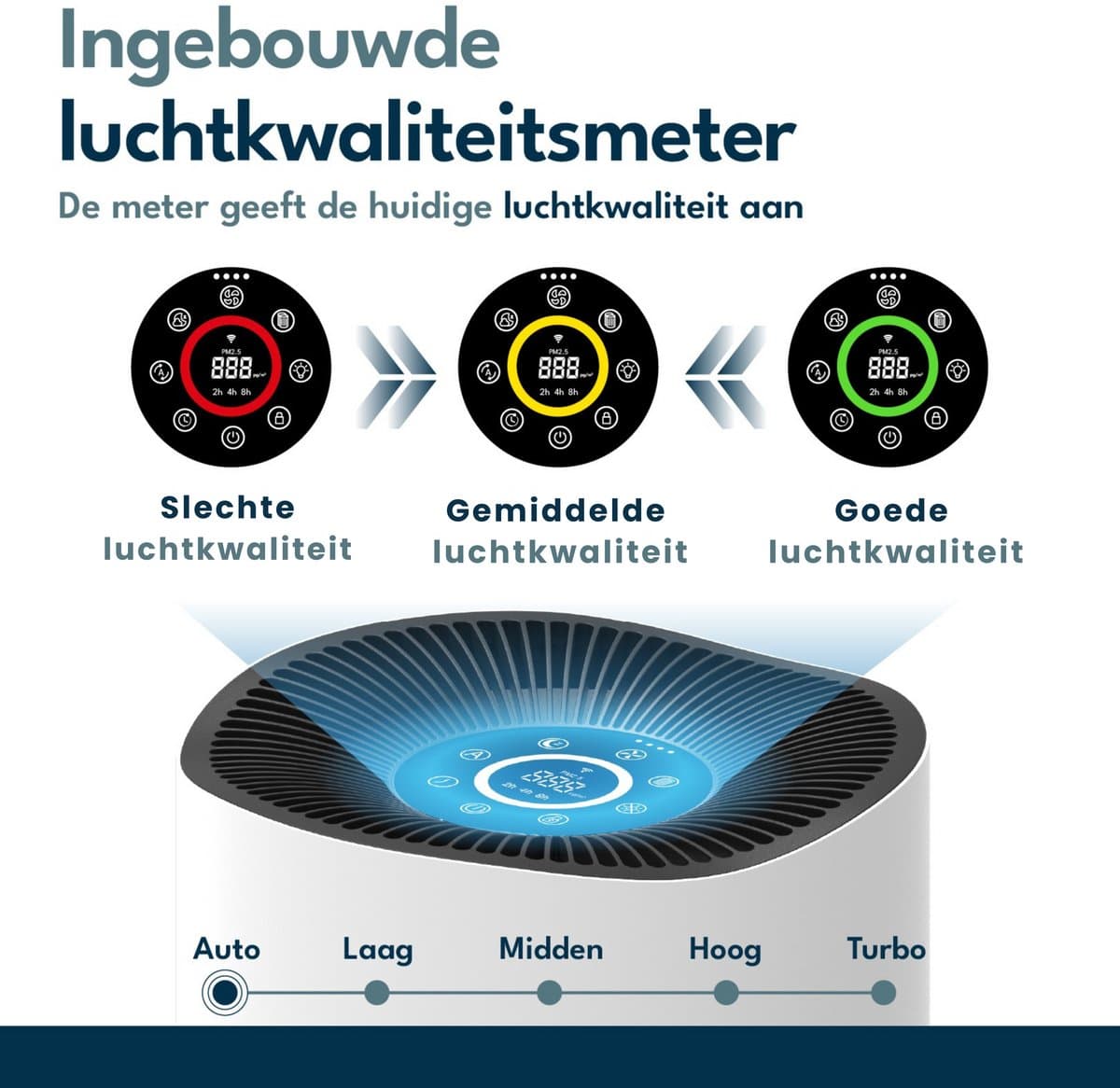 Vibrix PureFlow70 Luchtreiniger / Air Purifier – HEPA H13 + koolstoffilter – 468 m³/u – Voor kamers tot ca. 70 m² – Ionisator – App-bediening – Zeer stil met slaapstand – Luchtkwaliteitindicator thumbnail 6