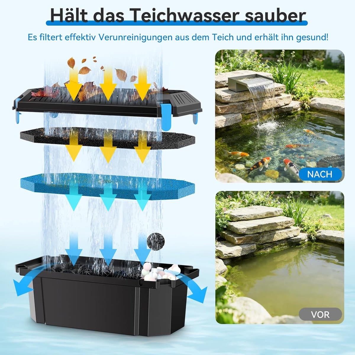 POPOSOAP Vijververlichting-4-in-1 warmwitte onderwater-ledspot-IP68-waterdichte tuinverlichting-dompelspots voor vijver-tuin-terras-fontein-zwembad en waterval[Energieklasse C] thumbnail 4