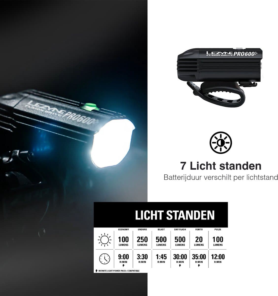 Lezyne Fusion Drive Pro 600 + KTC Drive Pro+ - Fietsverlichting set - Fietslicht voor en achter - Oplaadbaar - Waterdicht - 600 lumen - Zwart thumbnail 6