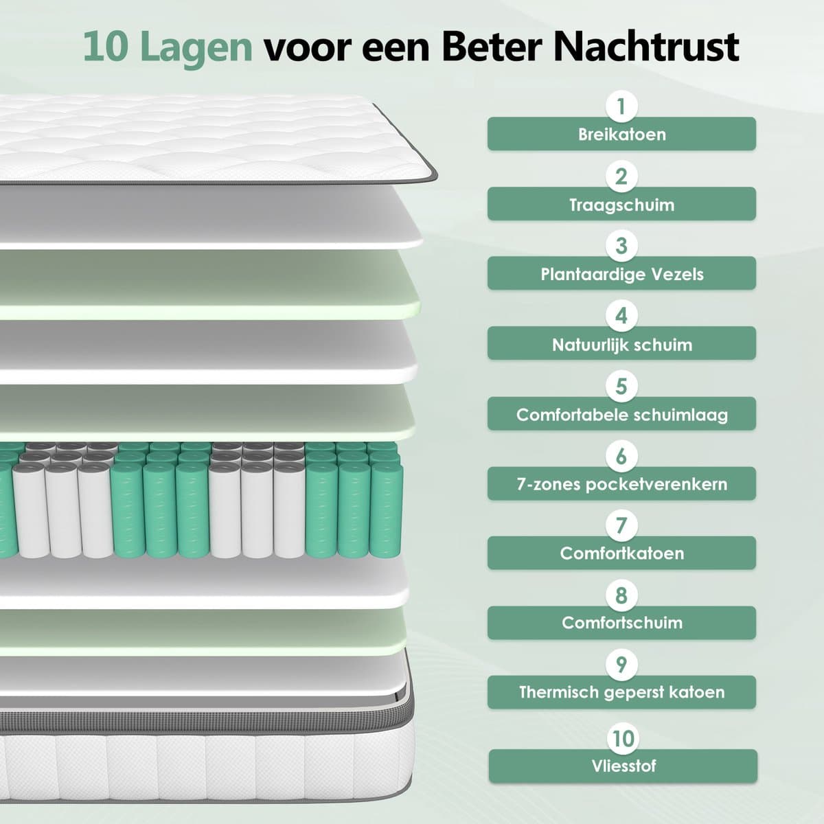 Saikefy Matras 90x190 cm - 25cm - Pocketvering Matras - 7-Zones - Orthopedisch - Afritsbaar en wasbaar hoeslaken - Anti-Allergie - Traagschuim - Gemiddelde Stevigheid thumbnail 3