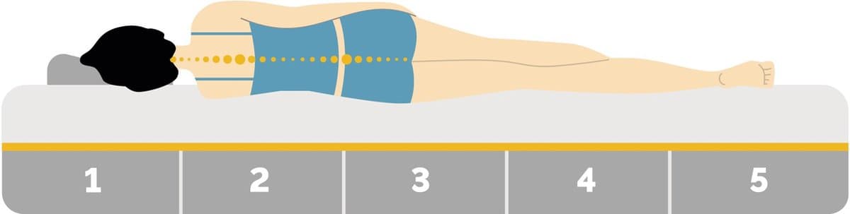 Emma Hybrid Pocketvering Matras - 250 veren p/m2 - 90 x 200 cm - Medium thumbnail 6