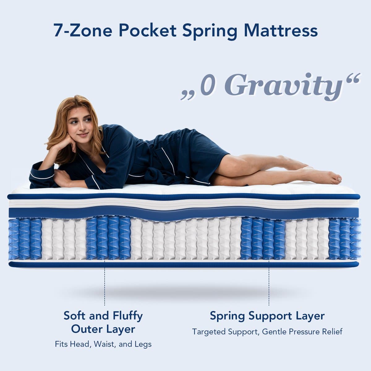 HOMAVO Matras 160x200 - 7-zones pocketvering H3 thumbnail 5