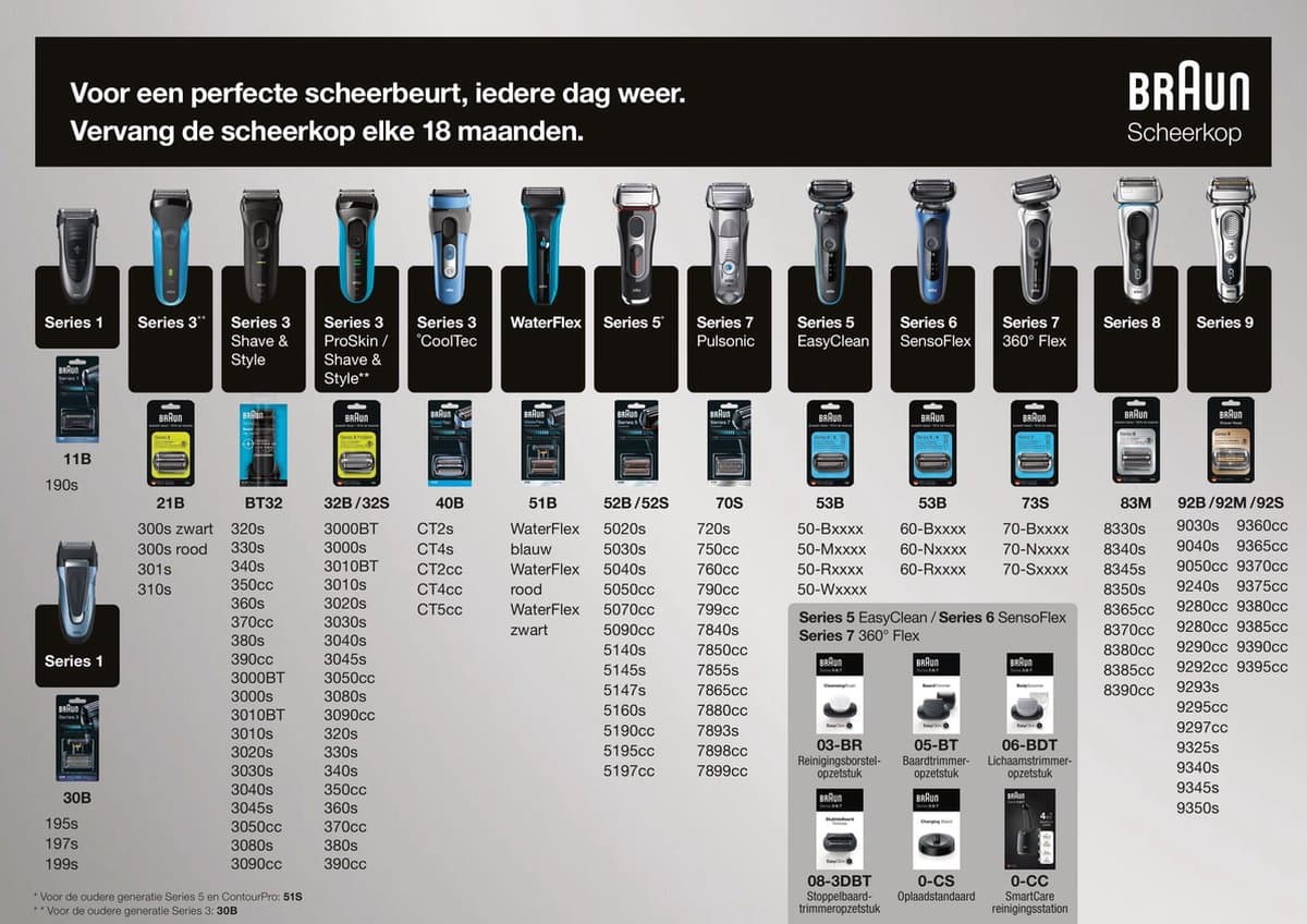 Braun 9350S Series 9 - Premium scheerapparaat, 60 min batterij