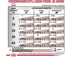 Royal Canin Gastro Intestinal - Natvoer Hond - Blik - 12 x 400 g
