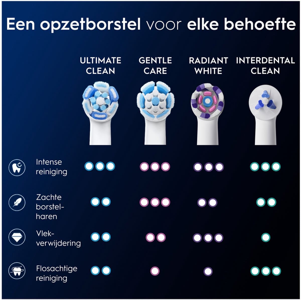 Oral-B iO Ultimate Clean Opzetborstels - Effectieve tandplakverwijdering