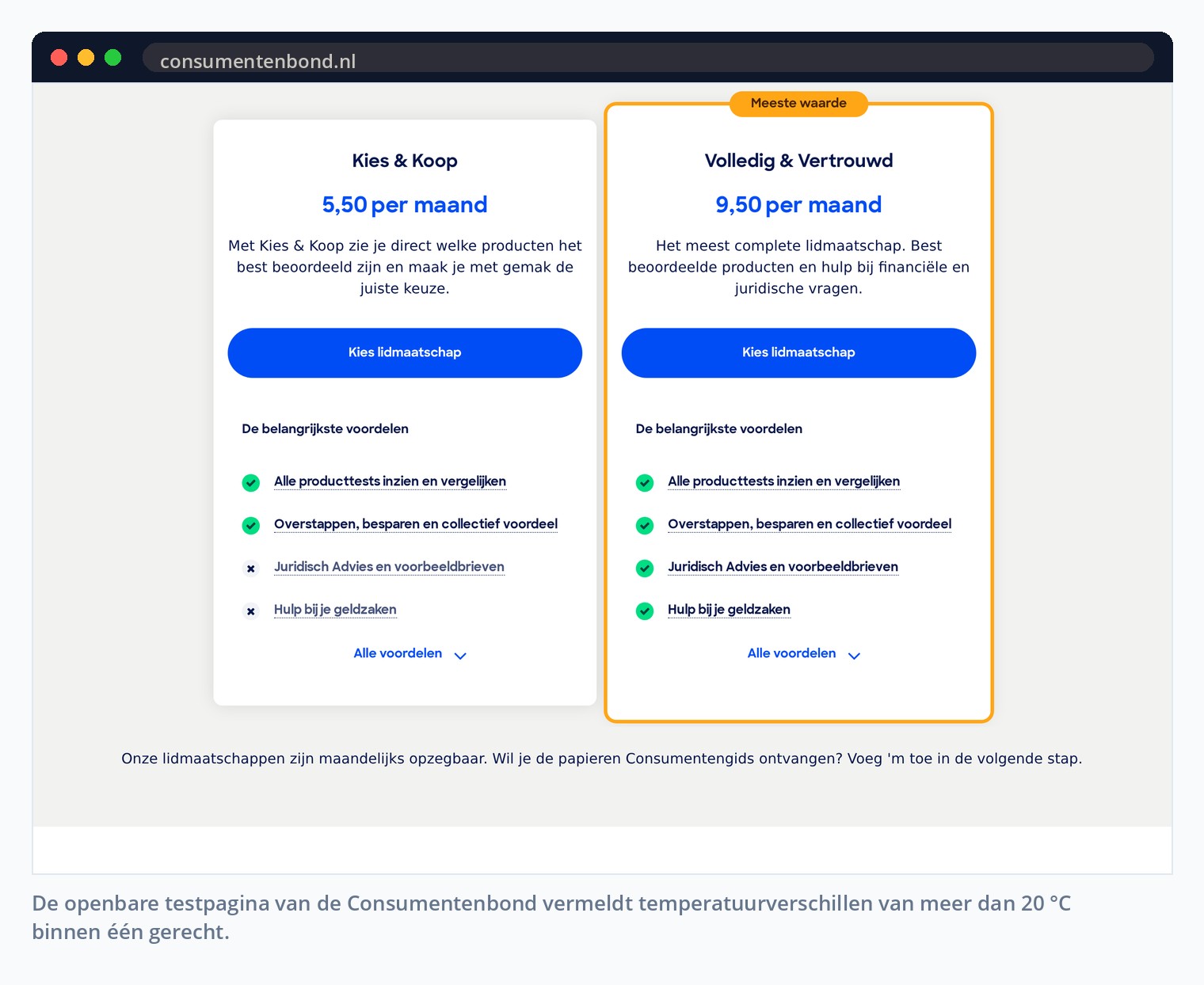 De openbare testpagina van de Consumentenbond vermeldt temperatuurverschillen van meer dan 20 °C binnen één gerecht.