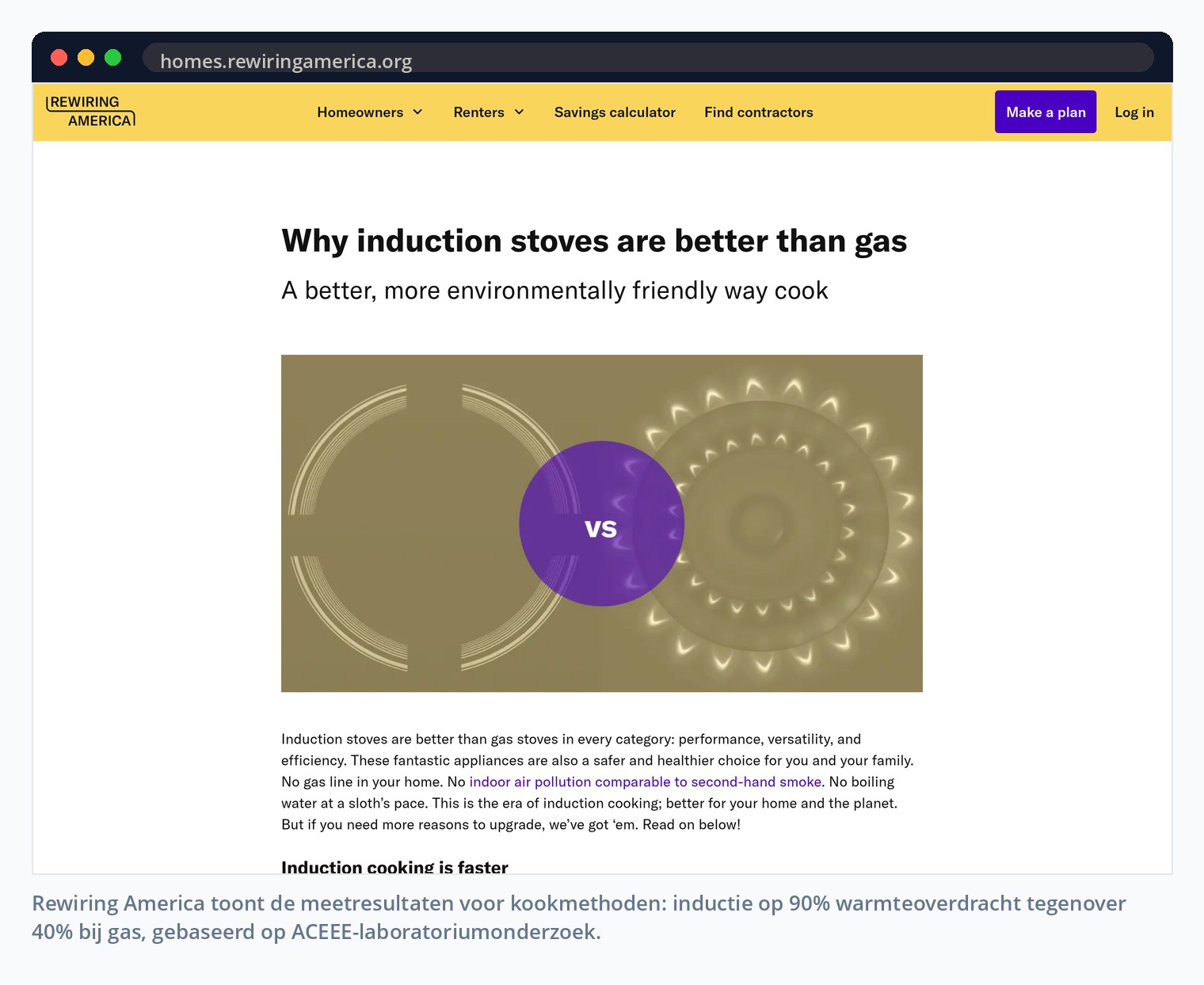 Rewiring America toont de meetresultaten voor kookmethoden: inductie op 90% warmteoverdracht tegenover 40% bij gas, gebaseerd op ACEEE-laboratoriumonderzoek.